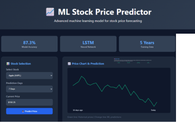 Stock Price Predictor
